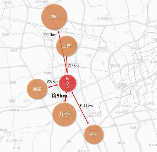 围绕上海大虹桥，哪个板块具备CLD中央居住区的实力？