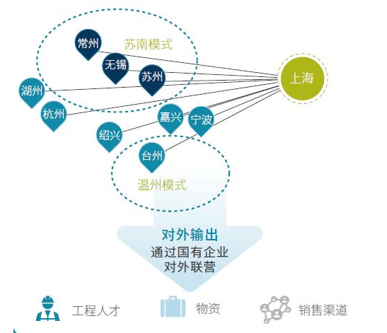 如何看待长三角一体化上升为国家战略？