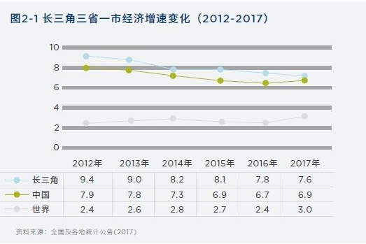 如何看待长三角一体化上升为国家战略？