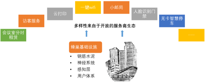 虹桥商务区又一项目荣获国家优质工程奖 ！