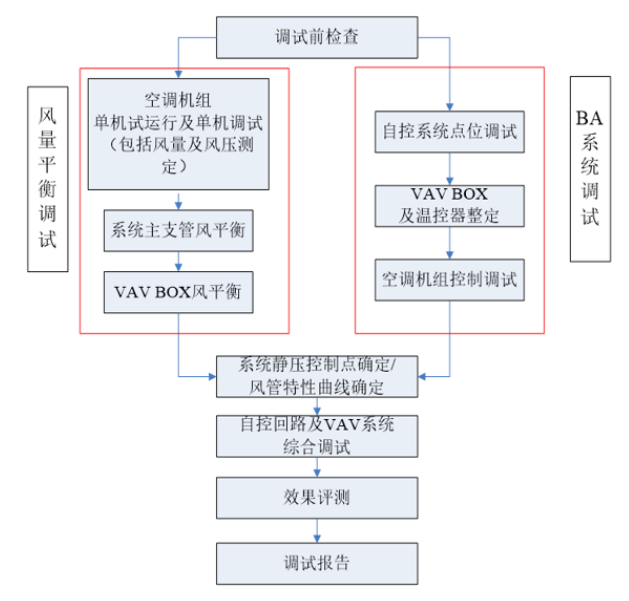 虹桥商务区又一项目荣获国家优质工程奖 ！