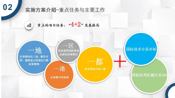 虹桥商务区加快推进国家进口贸易促进创新示范区建设