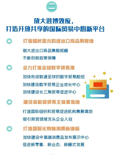 虹桥国际开放枢纽中央商务区“十四五”规划出炉！ 6方面22项主要任务详解→