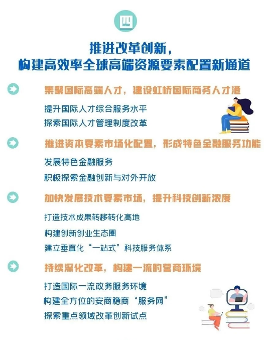 虹桥国际开放枢纽中央商务区“十四五”规划出炉！ 6方面22项主要任务详解→