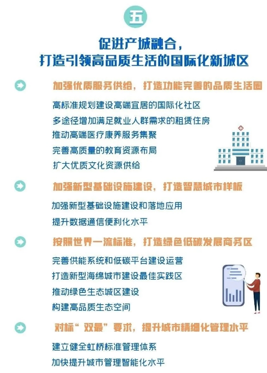 虹桥国际开放枢纽中央商务区“十四五”规划出炉！ 6方面22项主要任务详解→