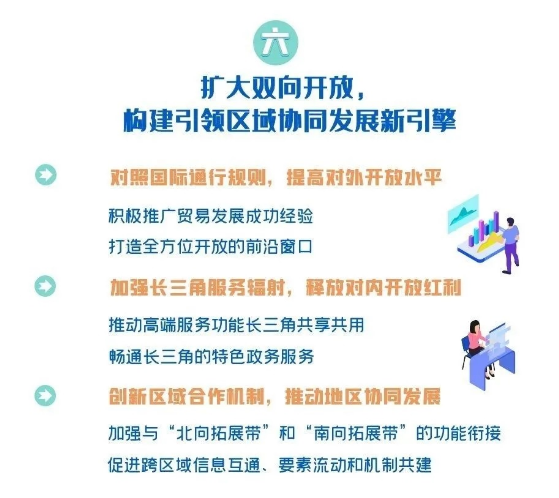 虹桥国际开放枢纽中央商务区“十四五”规划出炉！ 6方面22项主要任务详解→