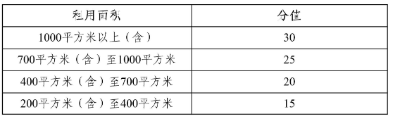 2021年度支持打造虹桥进口商品集散地项目 专项发展资金申报指南