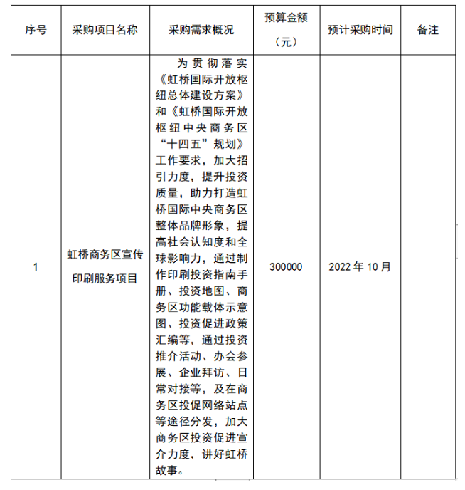 上海虹桥国际中央商务区管理委员会 2022年10月政府采购意向