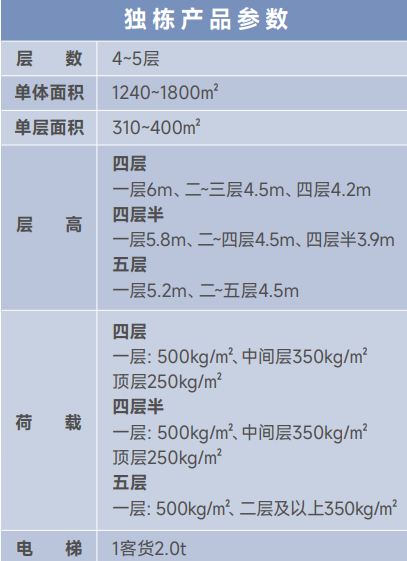 上海派米雷虹桥链谷