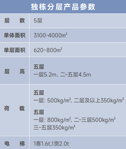 上海派米雷虹桥链谷