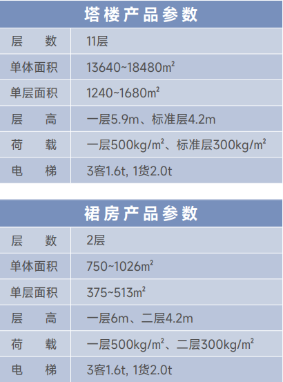 上海派米雷虹桥链谷