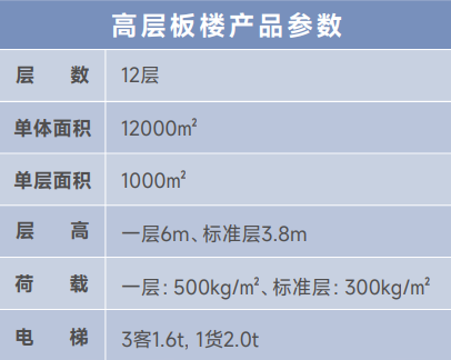 上海派米雷虹桥链谷